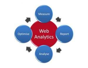 web analytics